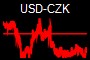 USD-CZK